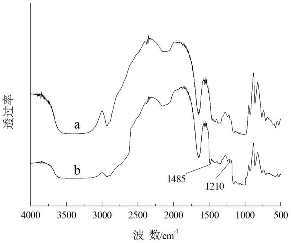 A kind of quaternary ammonium etherification-sulfo-2-hydroxypropyl etherification starch, preparation method and application thereof