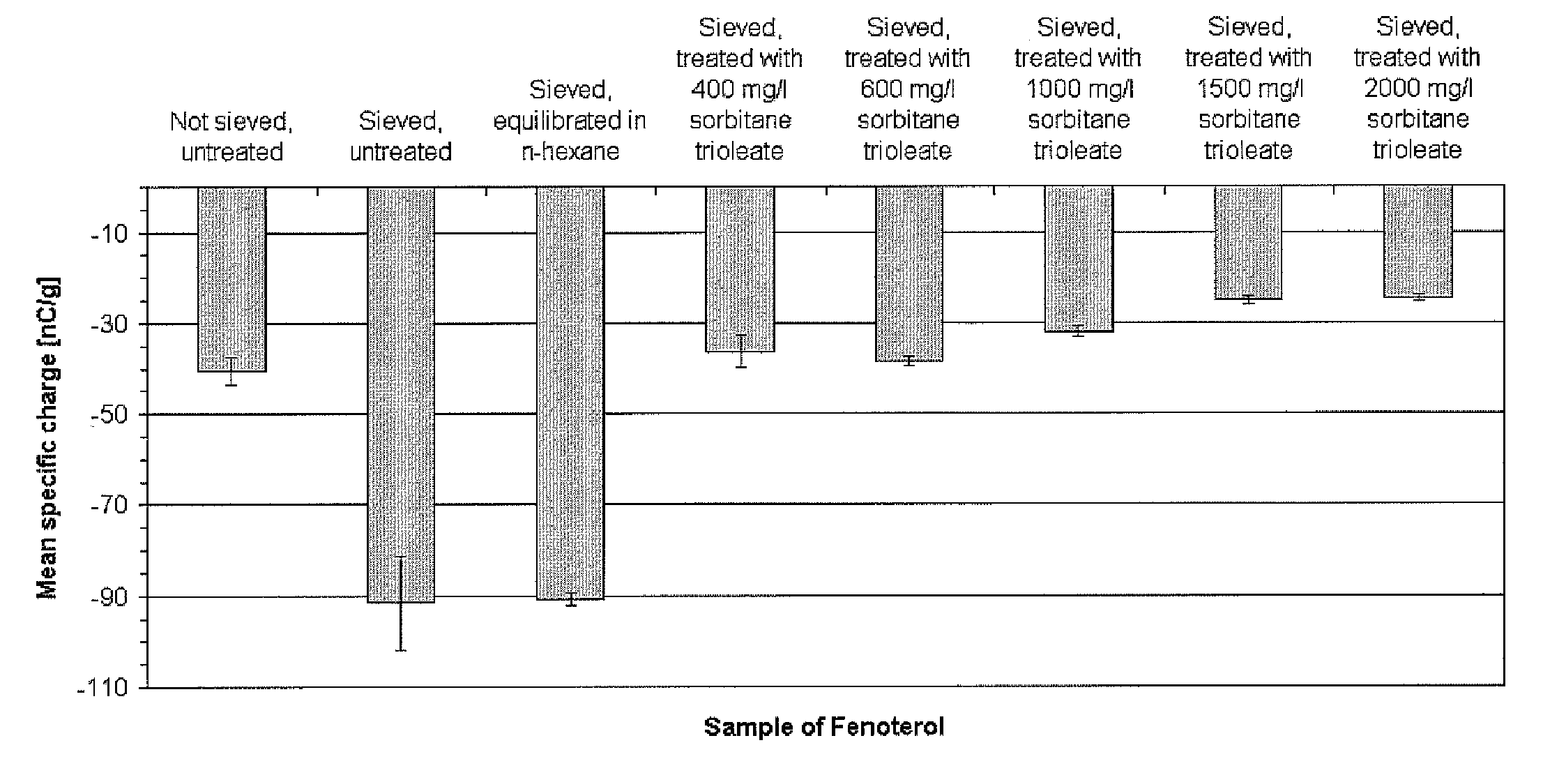 Powder inhaler formulations