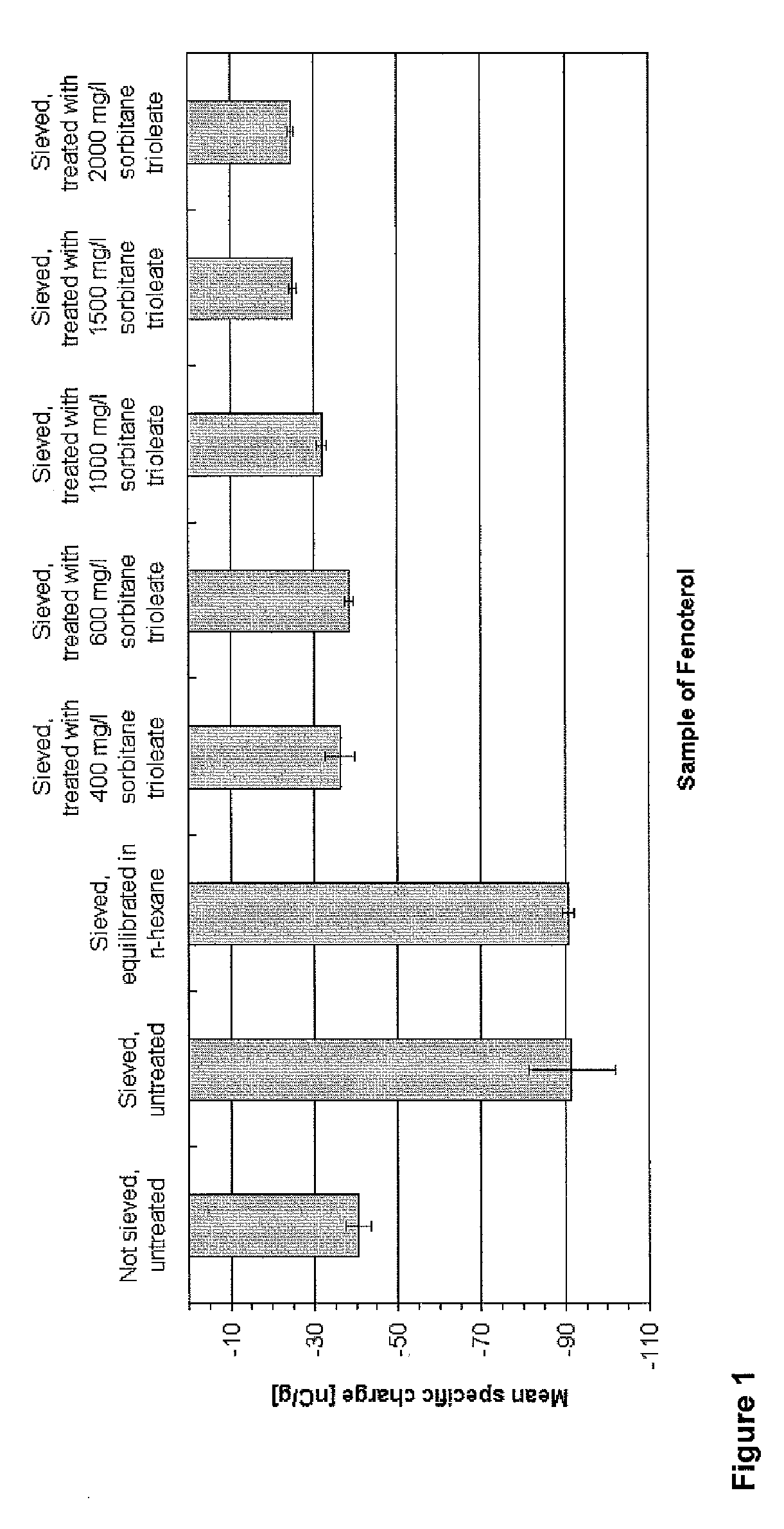 Powder inhaler formulations