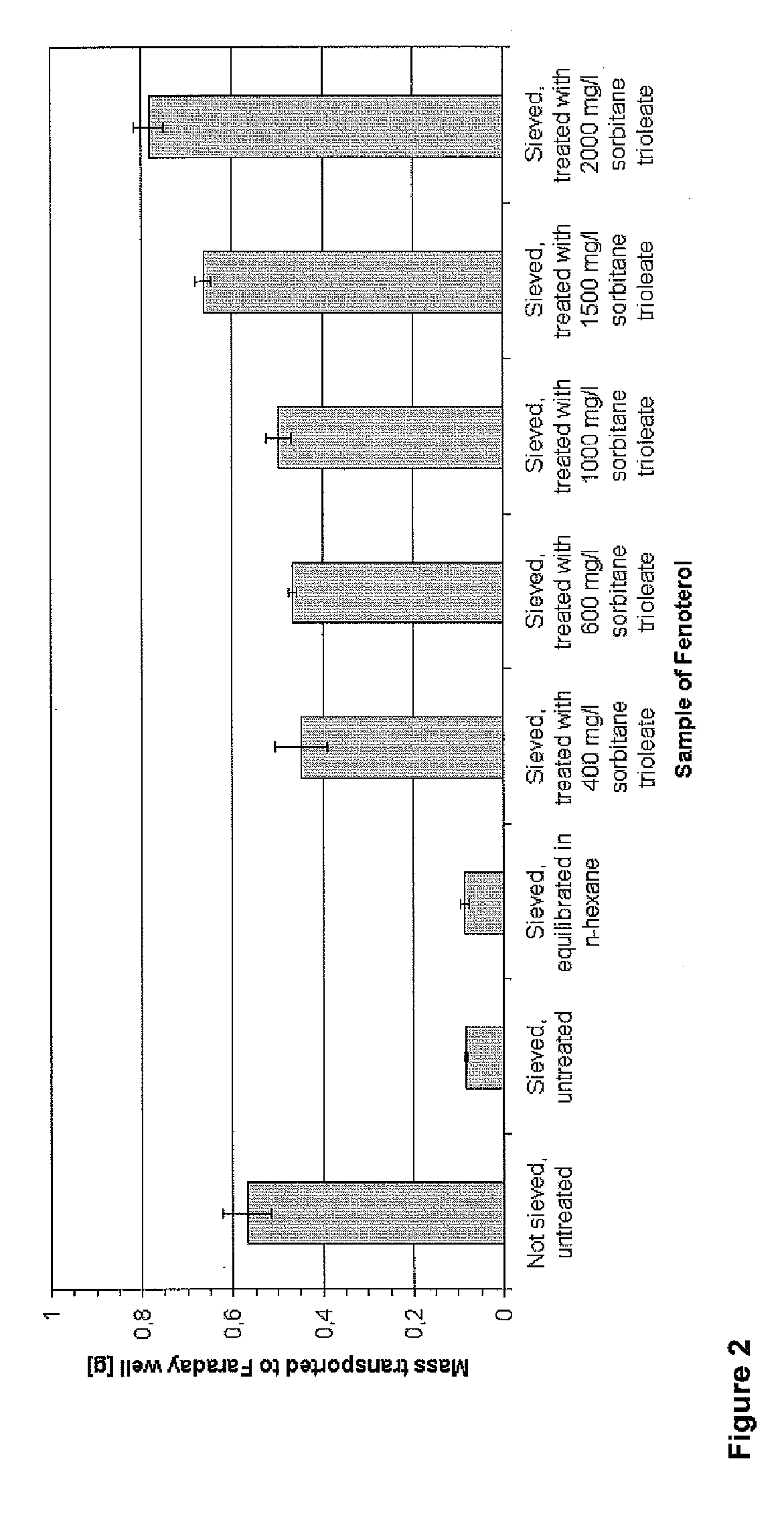 Powder inhaler formulations