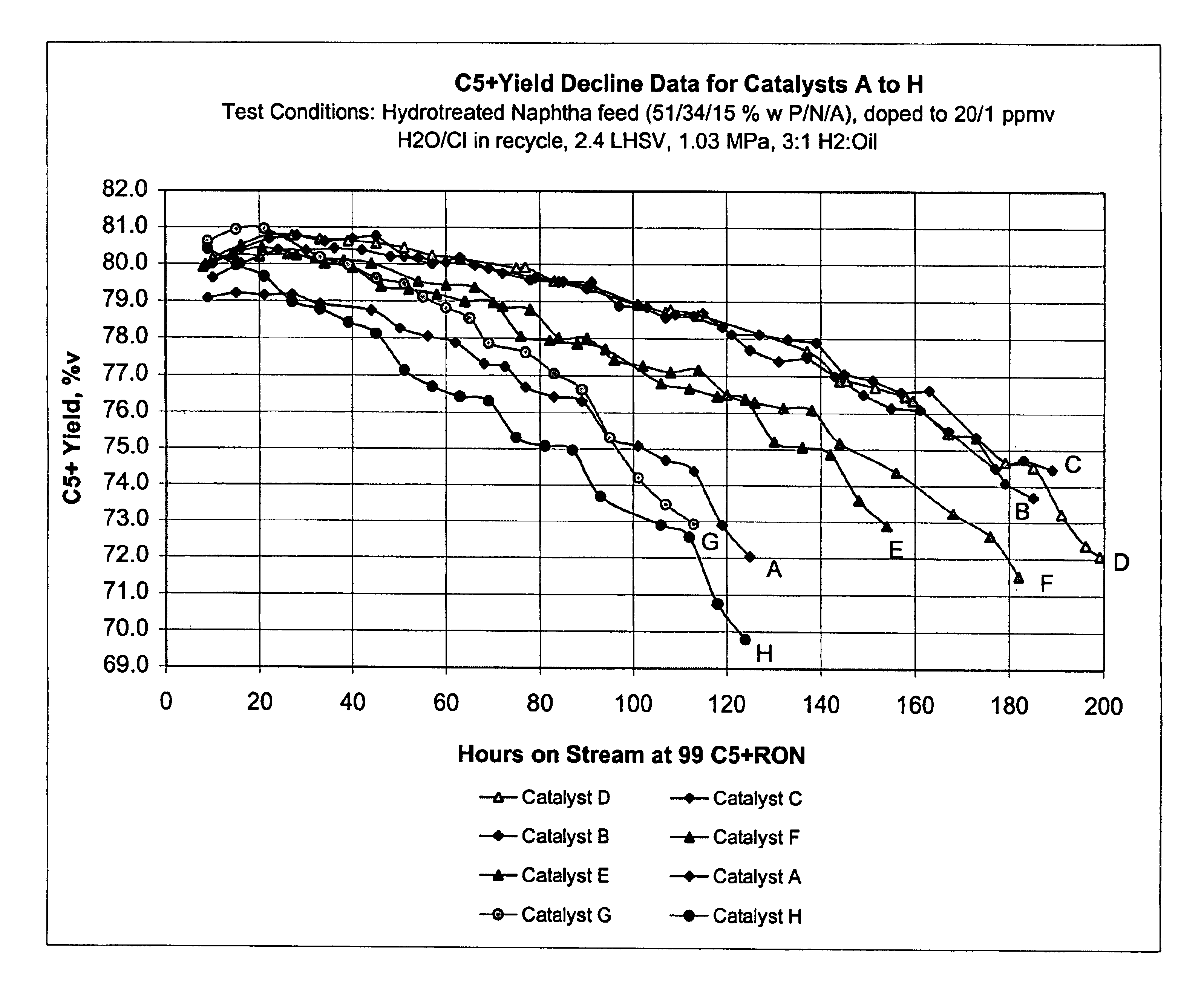 Bismuth- and phosphorus-containing reforming catalysts, method of making and naphtha reforming process