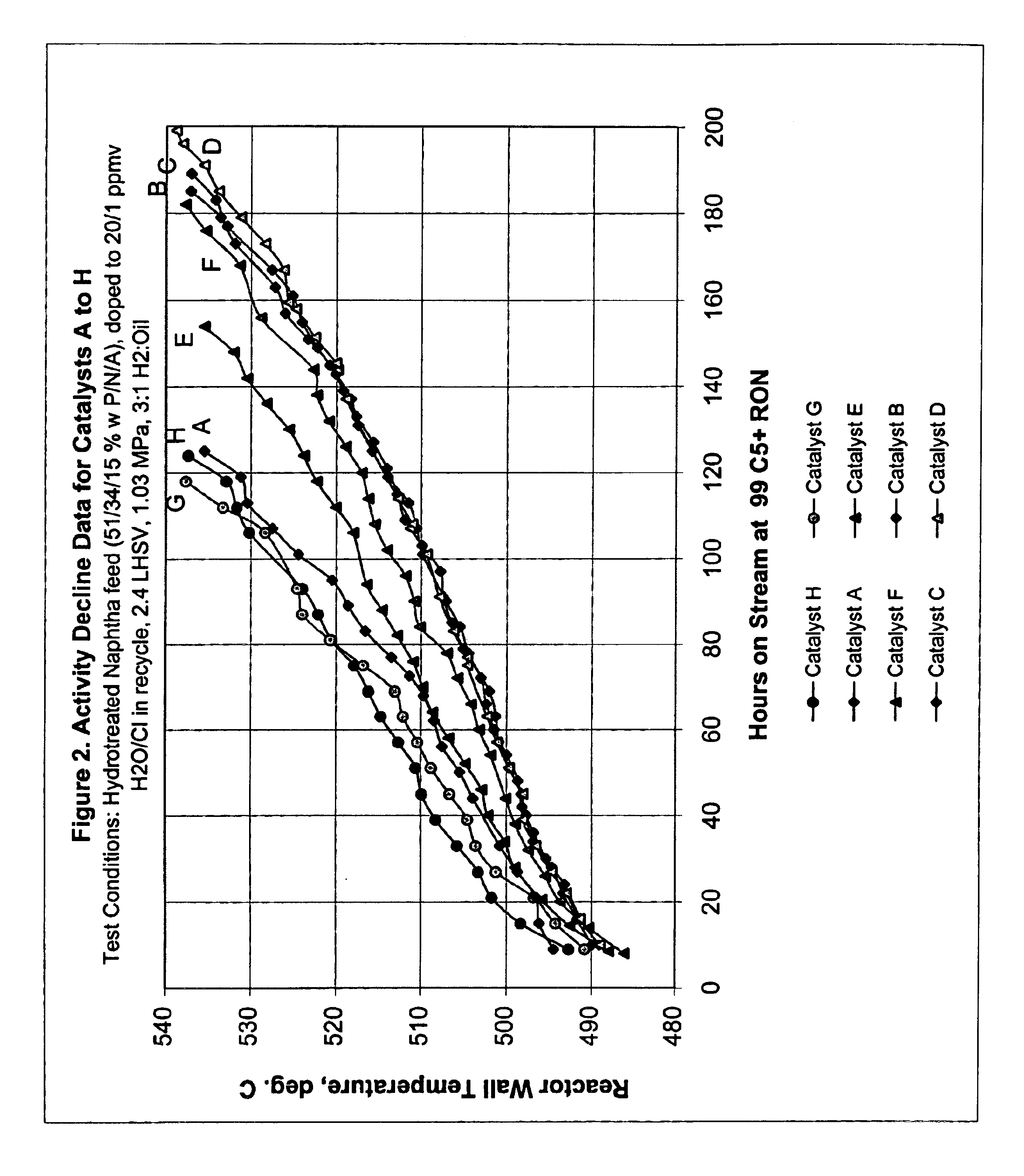 Bismuth- and phosphorus-containing reforming catalysts, method of making and naphtha reforming process