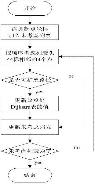 Automatic quick wiring method for electric and electronic virtual experiments