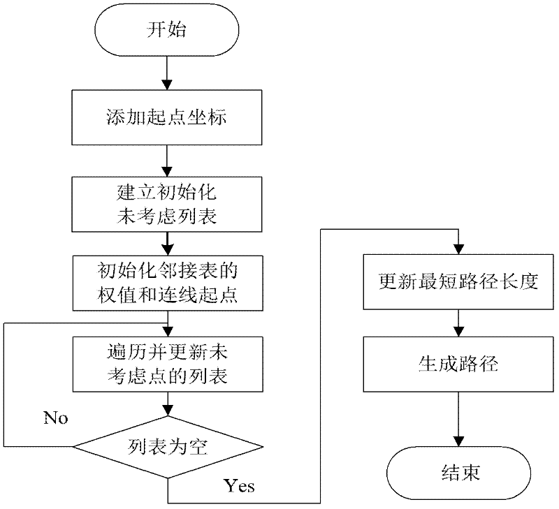 Automatic quick wiring method for electric and electronic virtual experiments