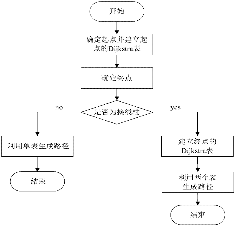 Automatic quick wiring method for electric and electronic virtual experiments