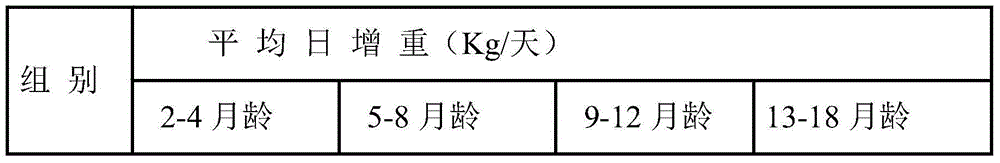 Preparation method, formula and use method of bovine mycoplasma pneumonia inactivated vaccine