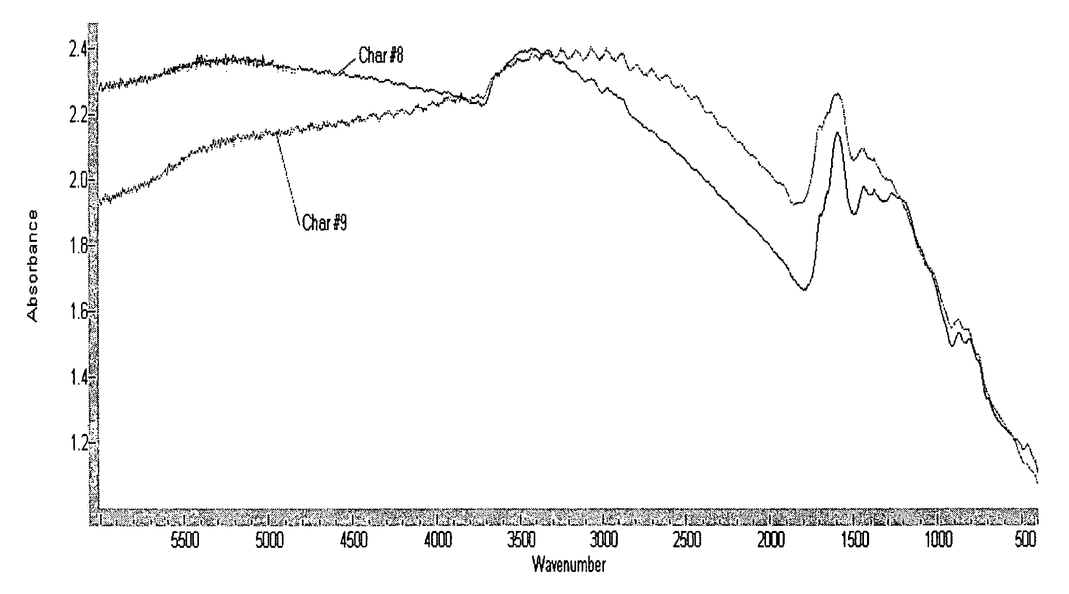 Biochar production method and composition therefrom