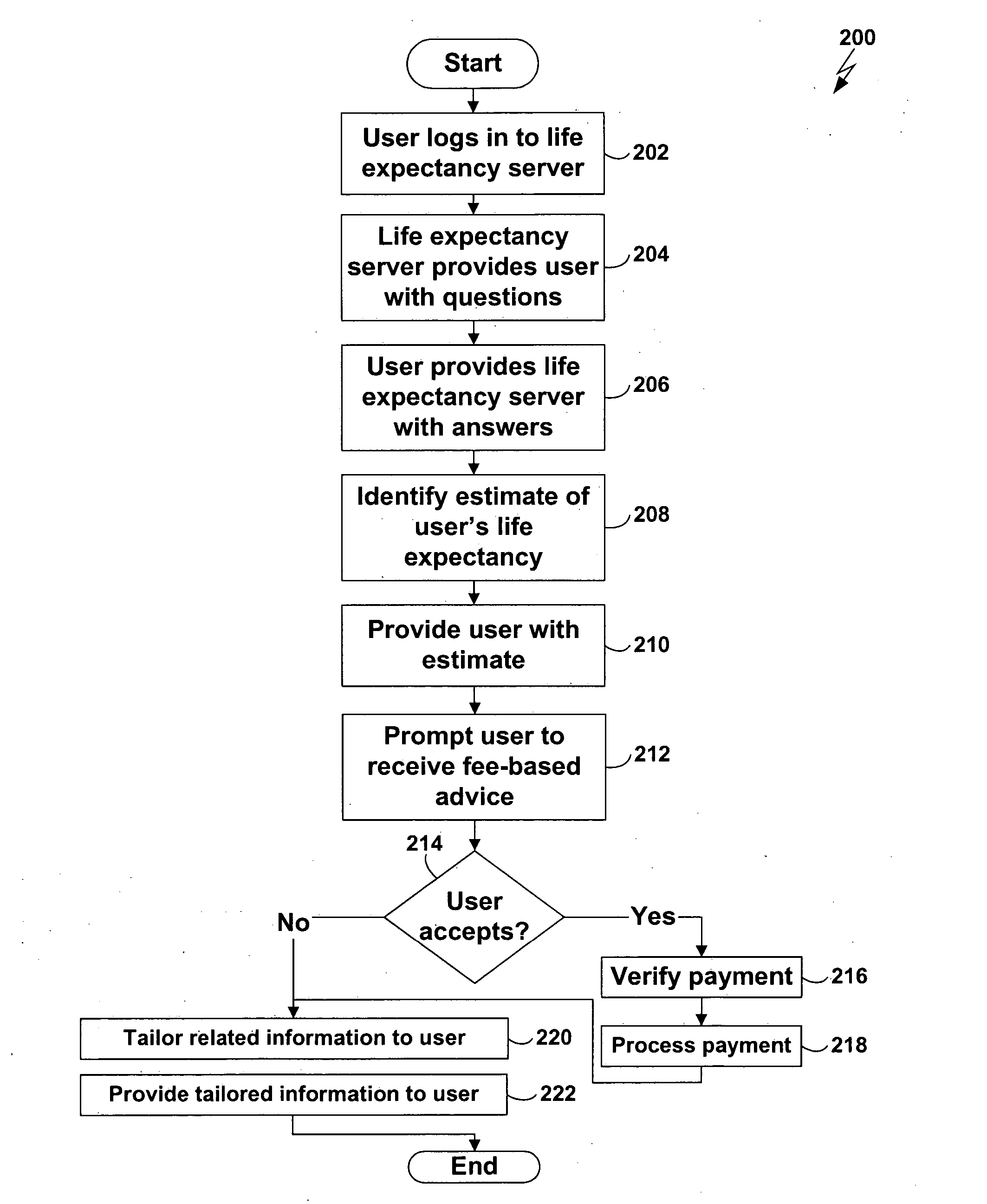 System and method for estimating life expectancy and providing customized advice for improving life expectancy