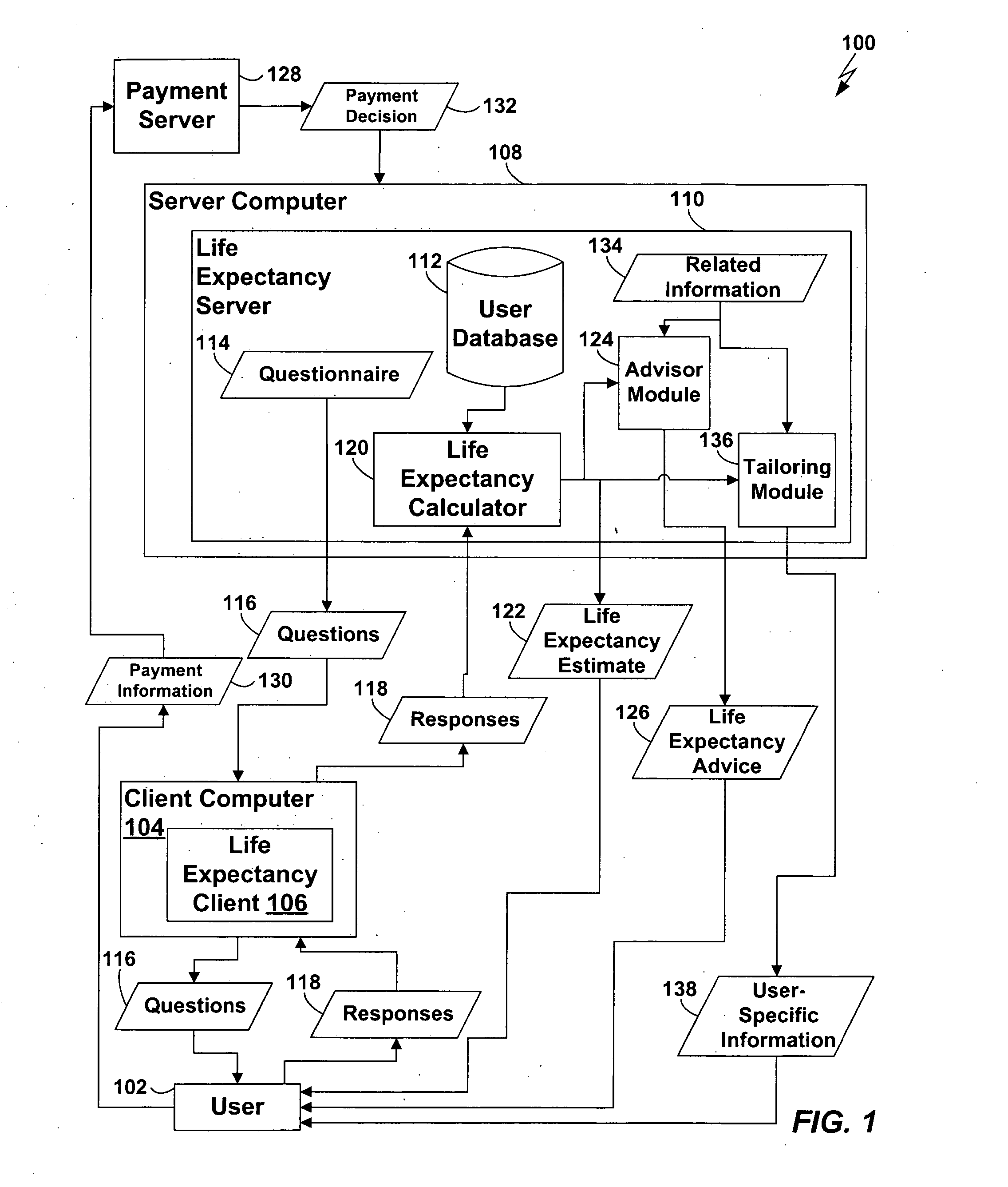 System and method for estimating life expectancy and providing customized advice for improving life expectancy