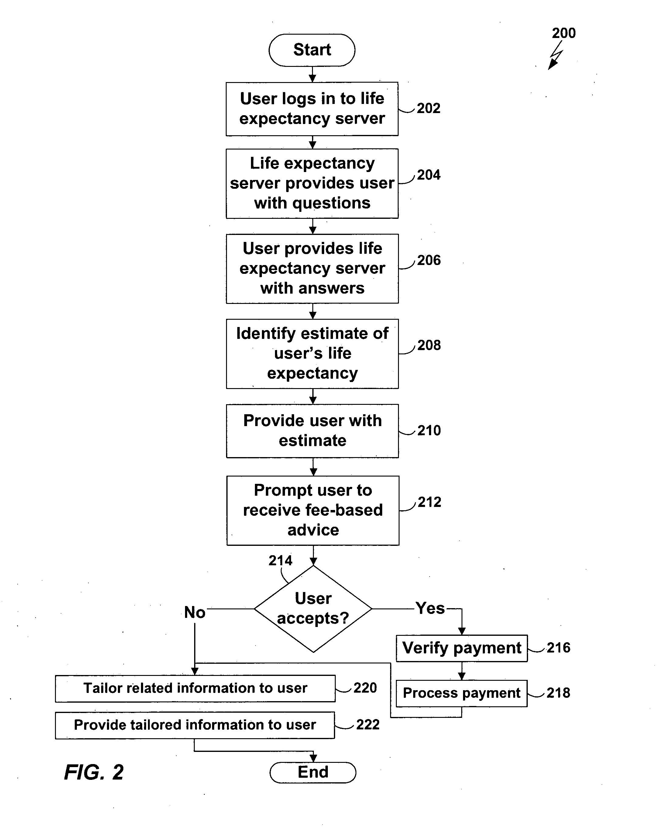 System and method for estimating life expectancy and providing customized advice for improving life expectancy