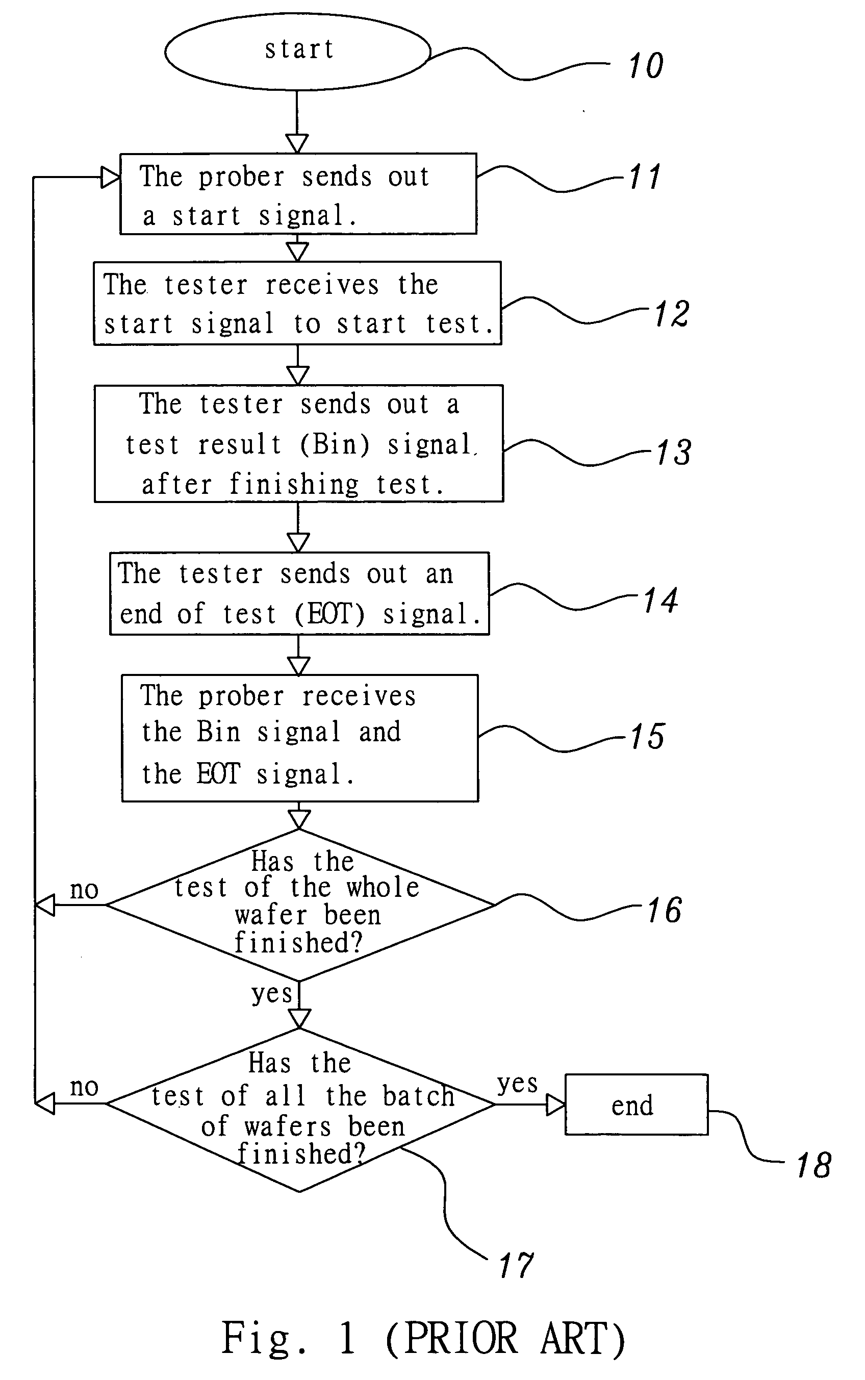 Semiconductor test system having a tester and a prober and test method thereof