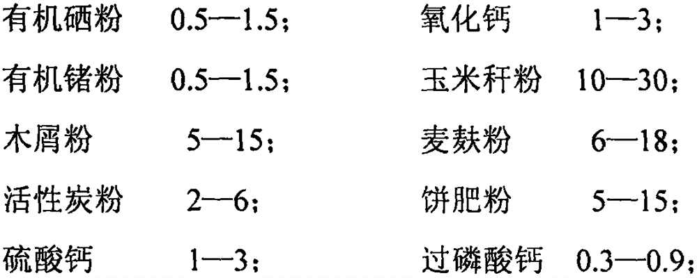 Method for industrial cultivation of base materials used for selenium-rich domestic fungi from industrial and agricultural waste residues, straw and manure