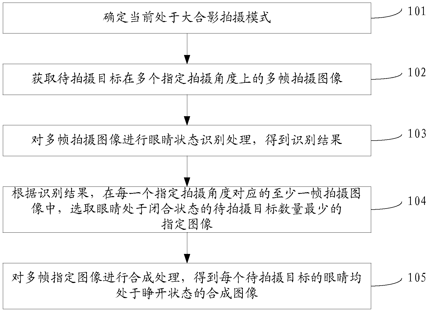 Image processing method and device and image processing equipment