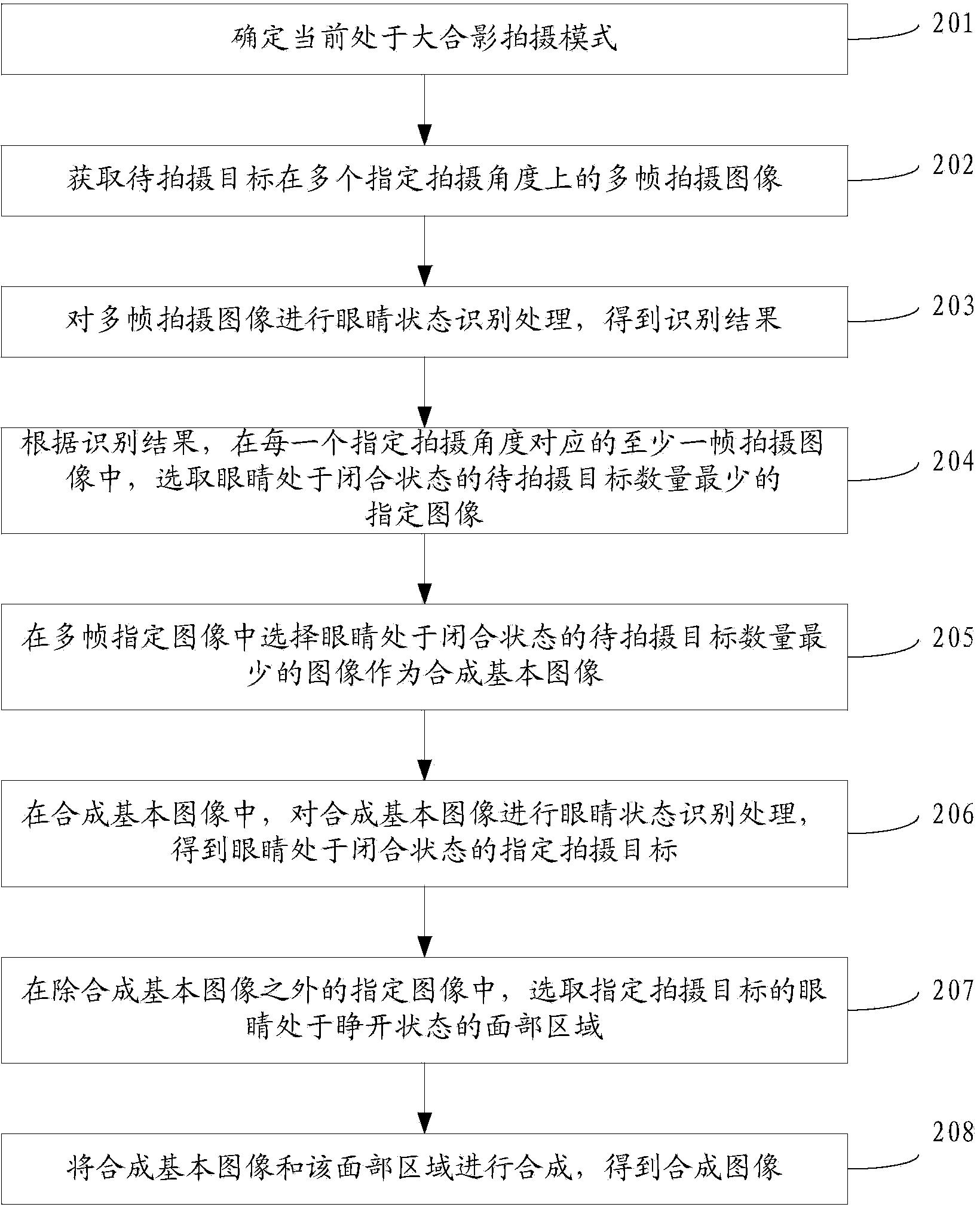 Image processing method and device and image processing equipment