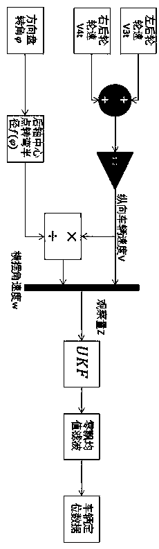 Dead reckoning method of automatic parking positioning system