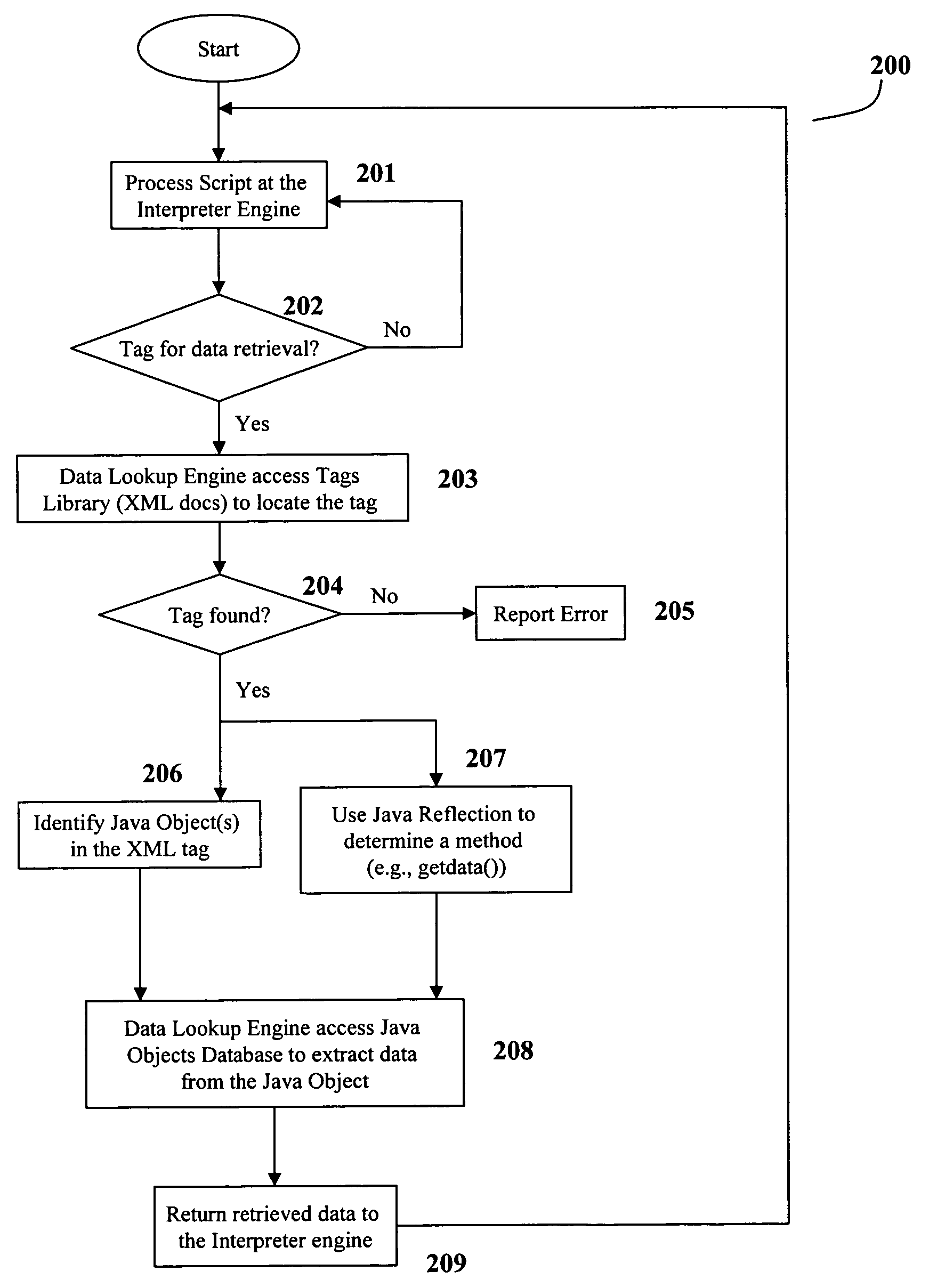 Systems, methods and computer program products for retrieving and parsing data at runtime