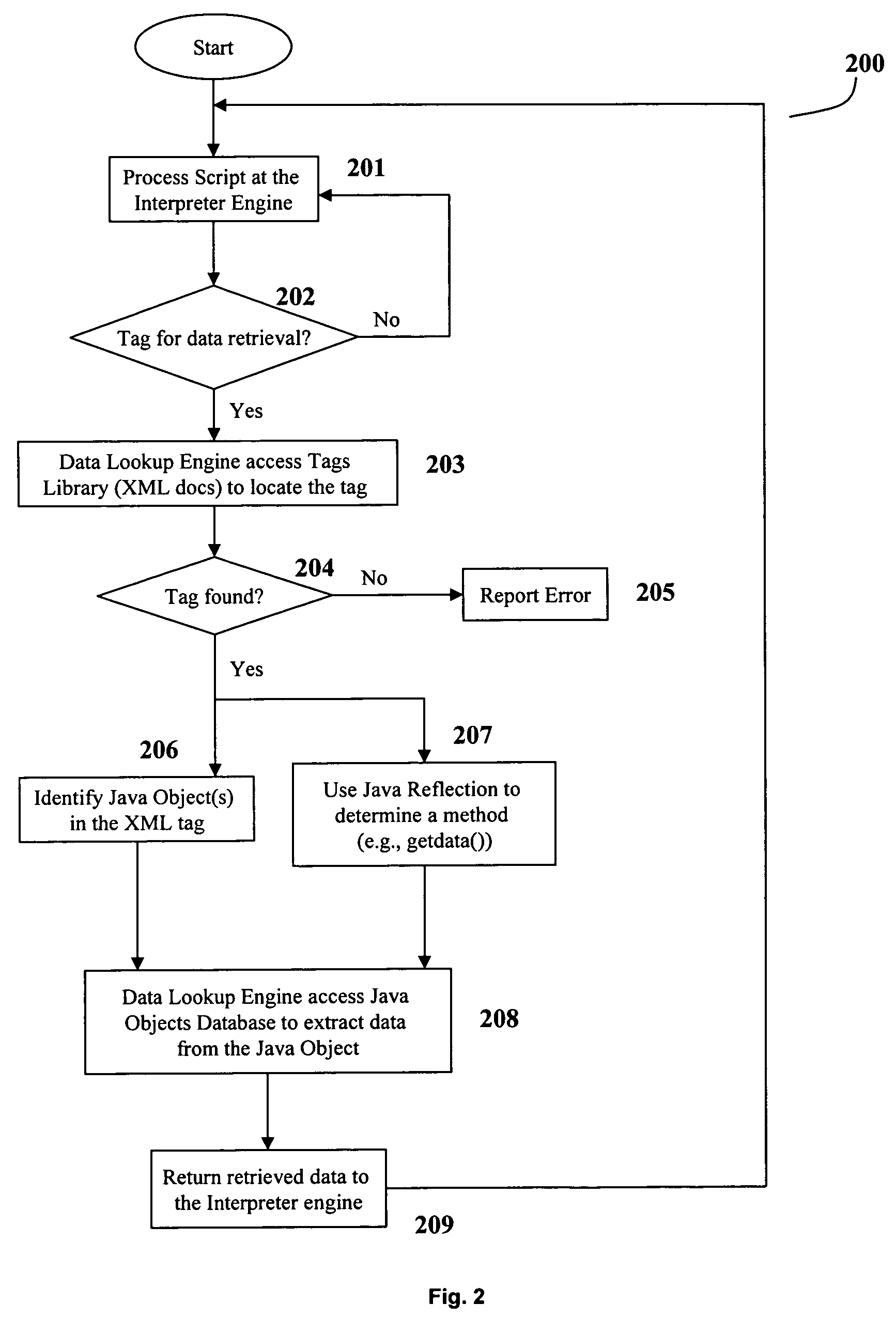 Systems, methods and computer program products for retrieving and parsing data at runtime