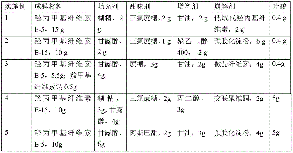 Oral folic acid instantly-dissolved membrane and preparation method thereof