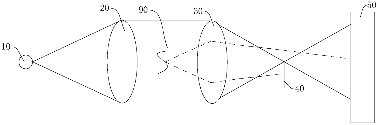 Haze detecting device based on schlieren measurement technology and haze detecting method