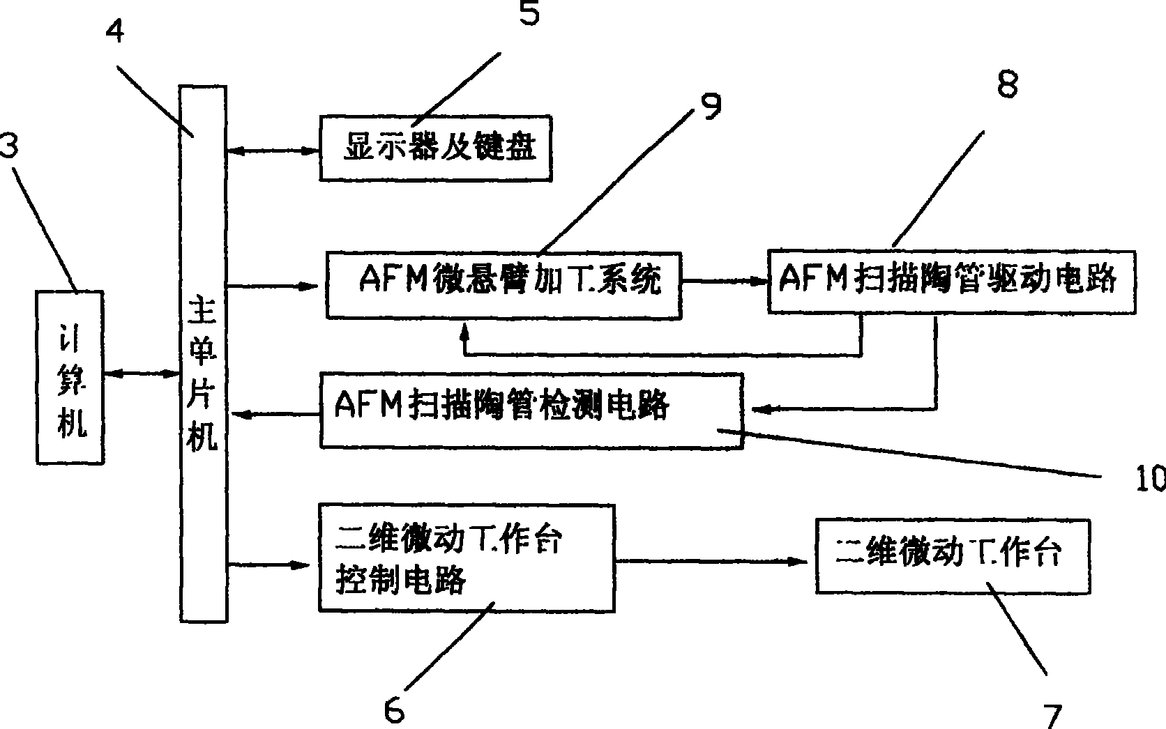 Method for making nano microstructure based on constant force mode of atomic force microscope