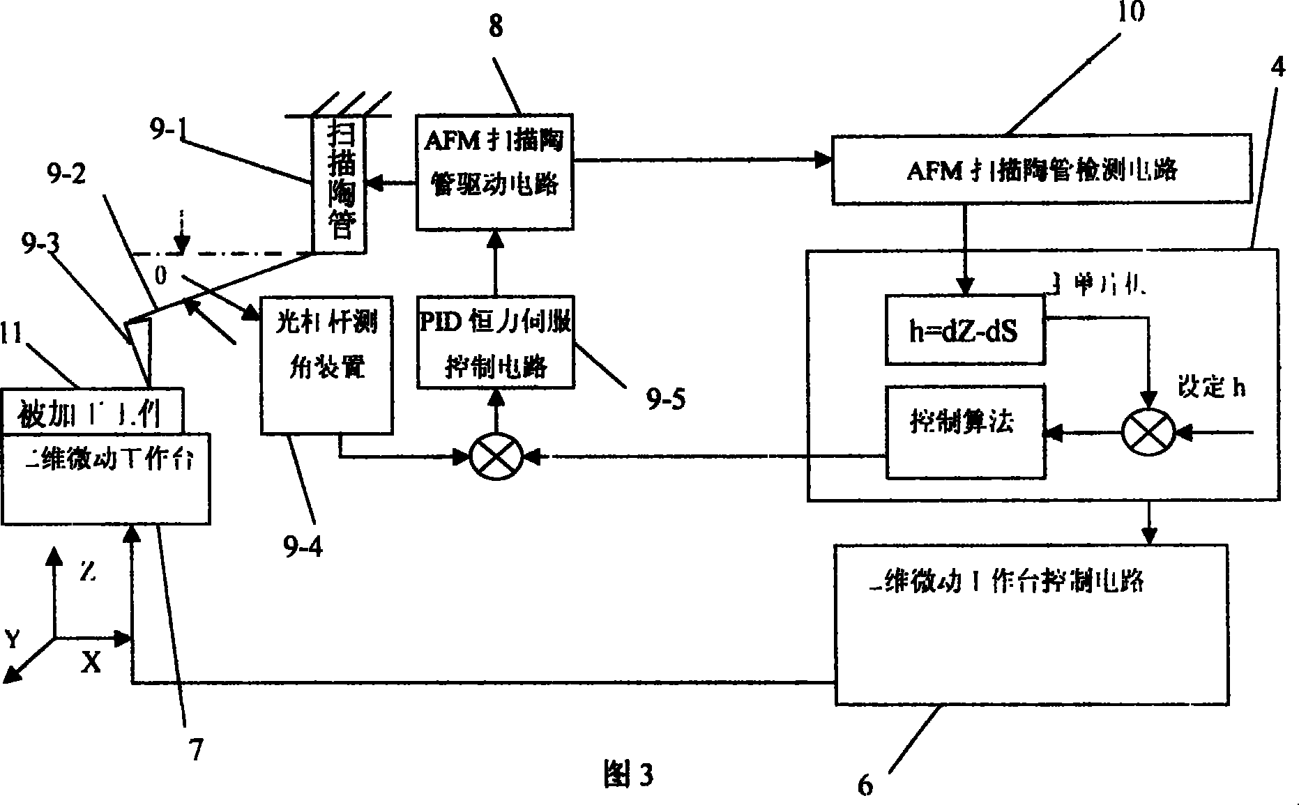 Method for making nano microstructure based on constant force mode of atomic force microscope