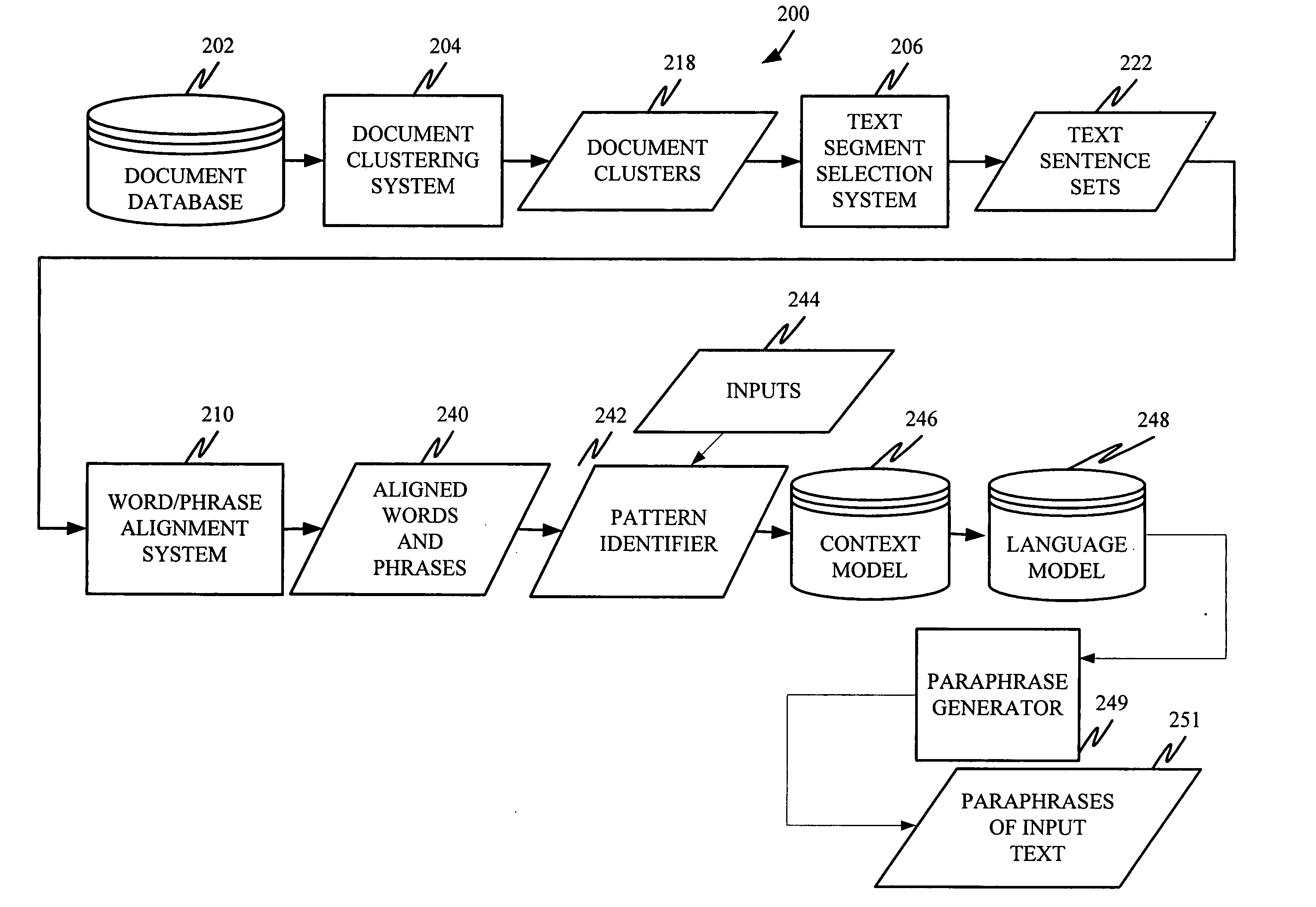 Unsupervised learning of paraphrase/translation alternations and selective application thereof