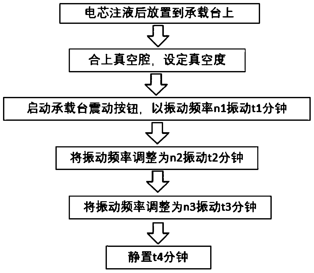 Aging method of lithium ion battery cell