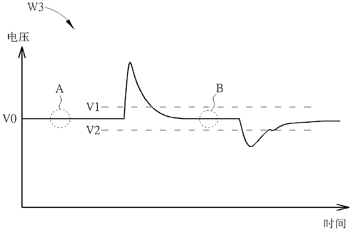 Method of automatically adjusting voltage level and voltage level adjusting device thereof