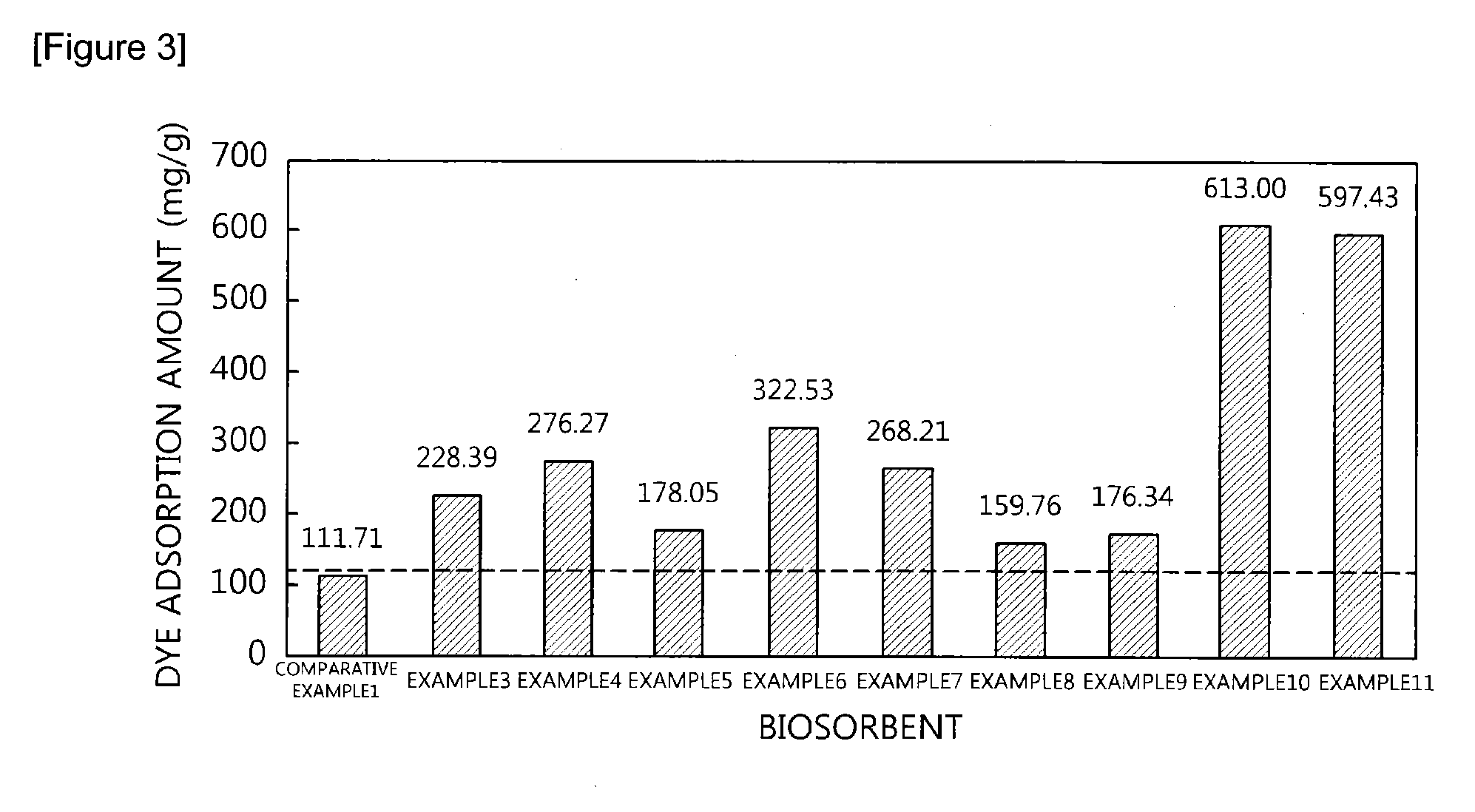 Surface-modified biomass, preparation method thereof, and method for recovering valuable metals using the same