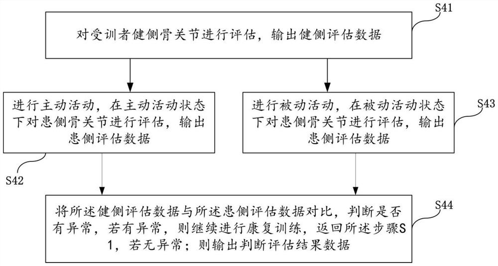 Rehabilitation monitoring system and method based on near-infrared brain imaging