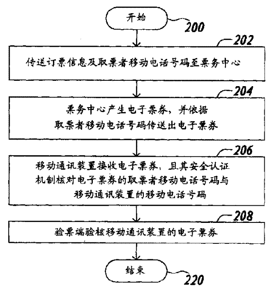 Mobile electronic bill system and method thereof