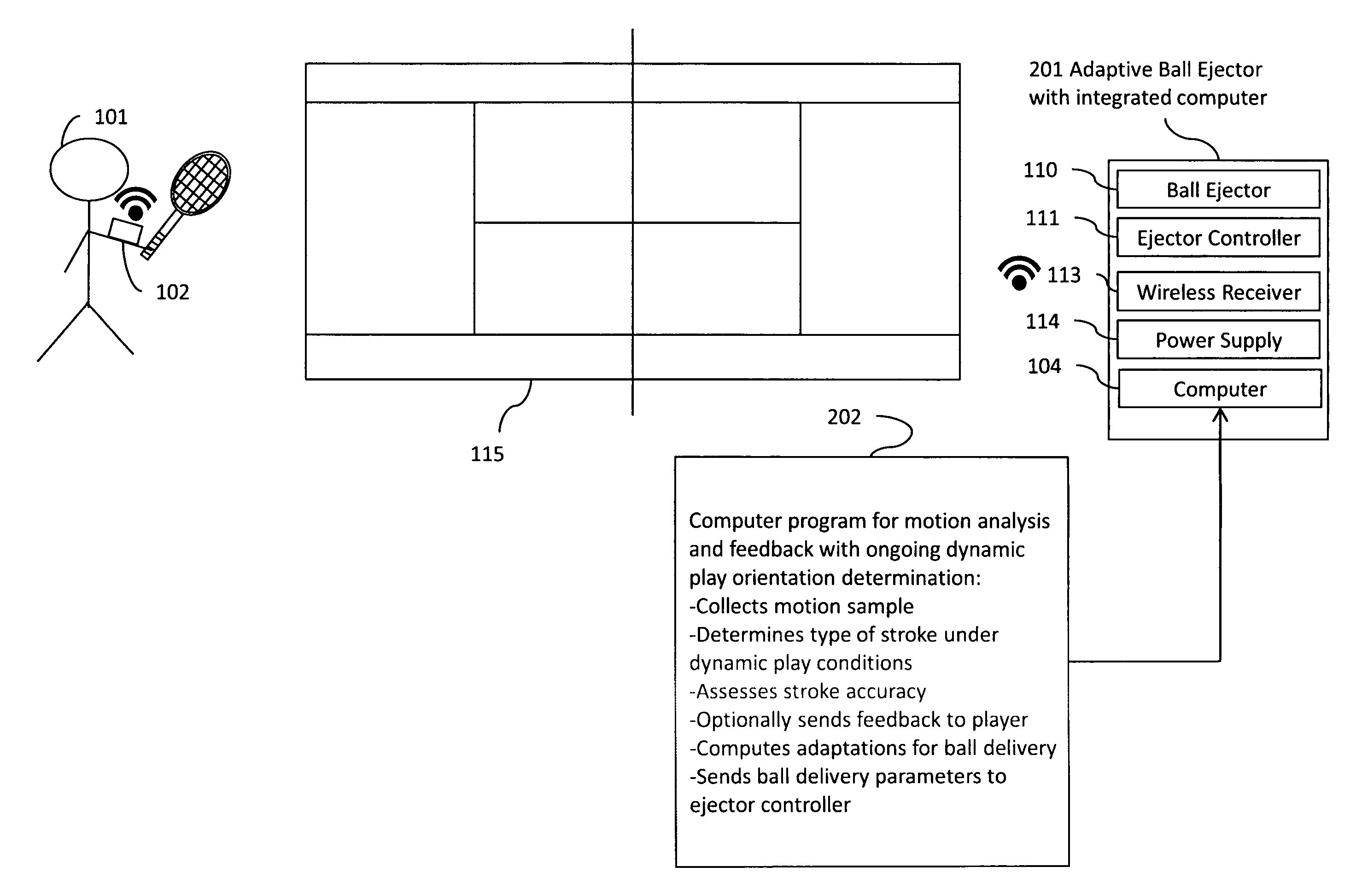 System and method for adaptive delivery of game balls based on player-specific performance data analysis