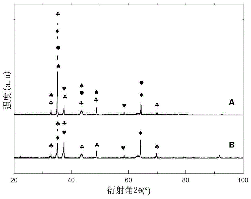 Preparation method of magnesium surface ultrasonic micro-arc oxidation-HF-silica sol multistage compound bioactive coating composite material