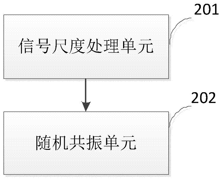 Adaptive stochastic resonance system and method based on artificial fish swarm algorithm