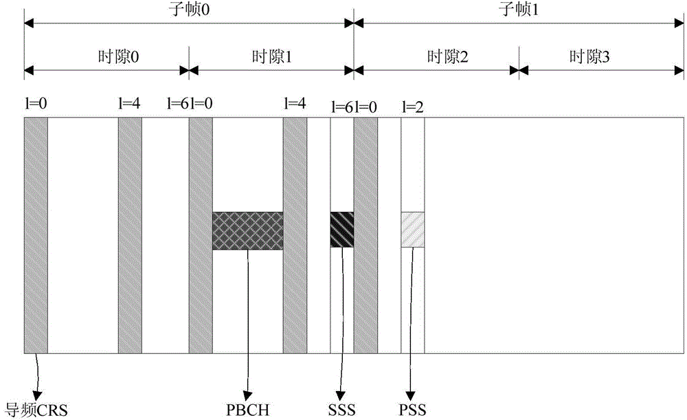 Method and device for detecting common-frequency cells of LTE system