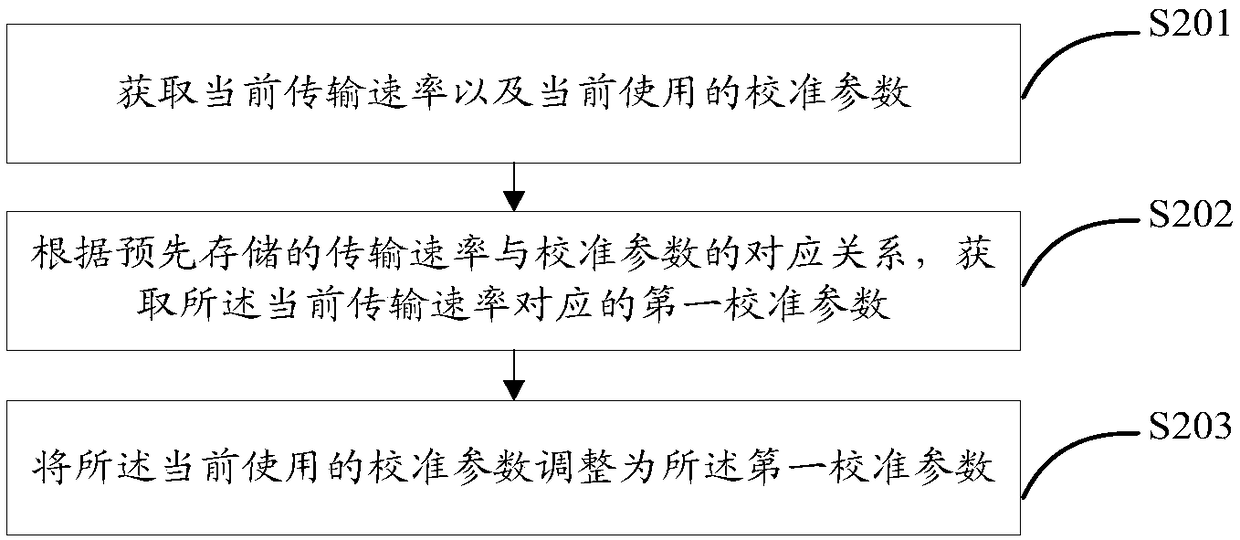 Method and device for adjusting calibration parameters and computer storage medium