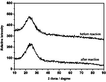 Cu@mSiO2 core-shell nano catalyst for preparing hydrogen from ammonia borane and hydrazine borane by hydrolysis and preparation method of catalyst