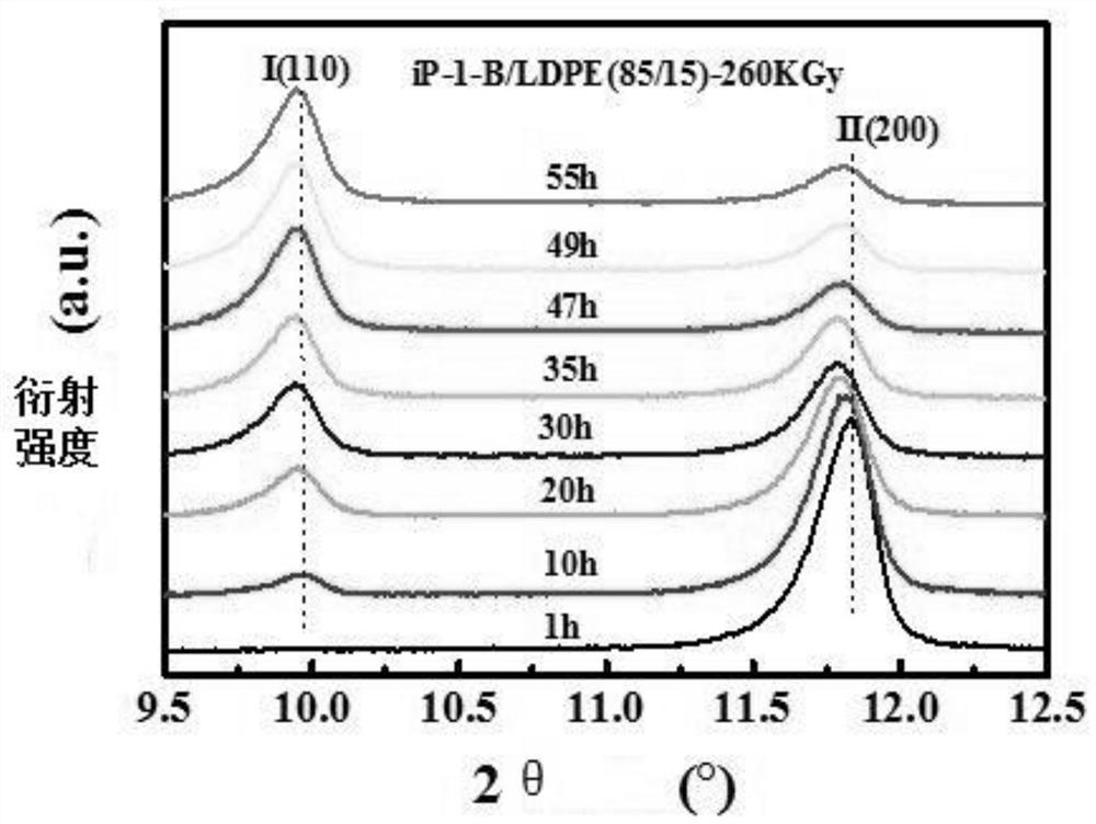 A Method for Promoting Form II-I Transformation in Isotactic Poly(1-Butene) Composite Materials Using High Energy Electron Irradiation