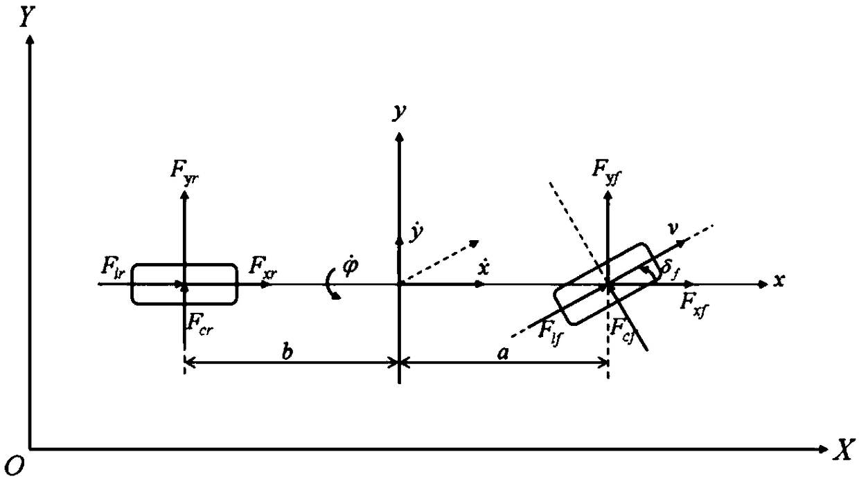 Intelligent automobile path tracking hybrid control method