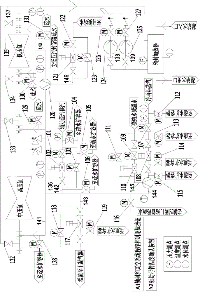 Fuel gas thermal power plant gland seal and vacuum system and start-stop control method thereof