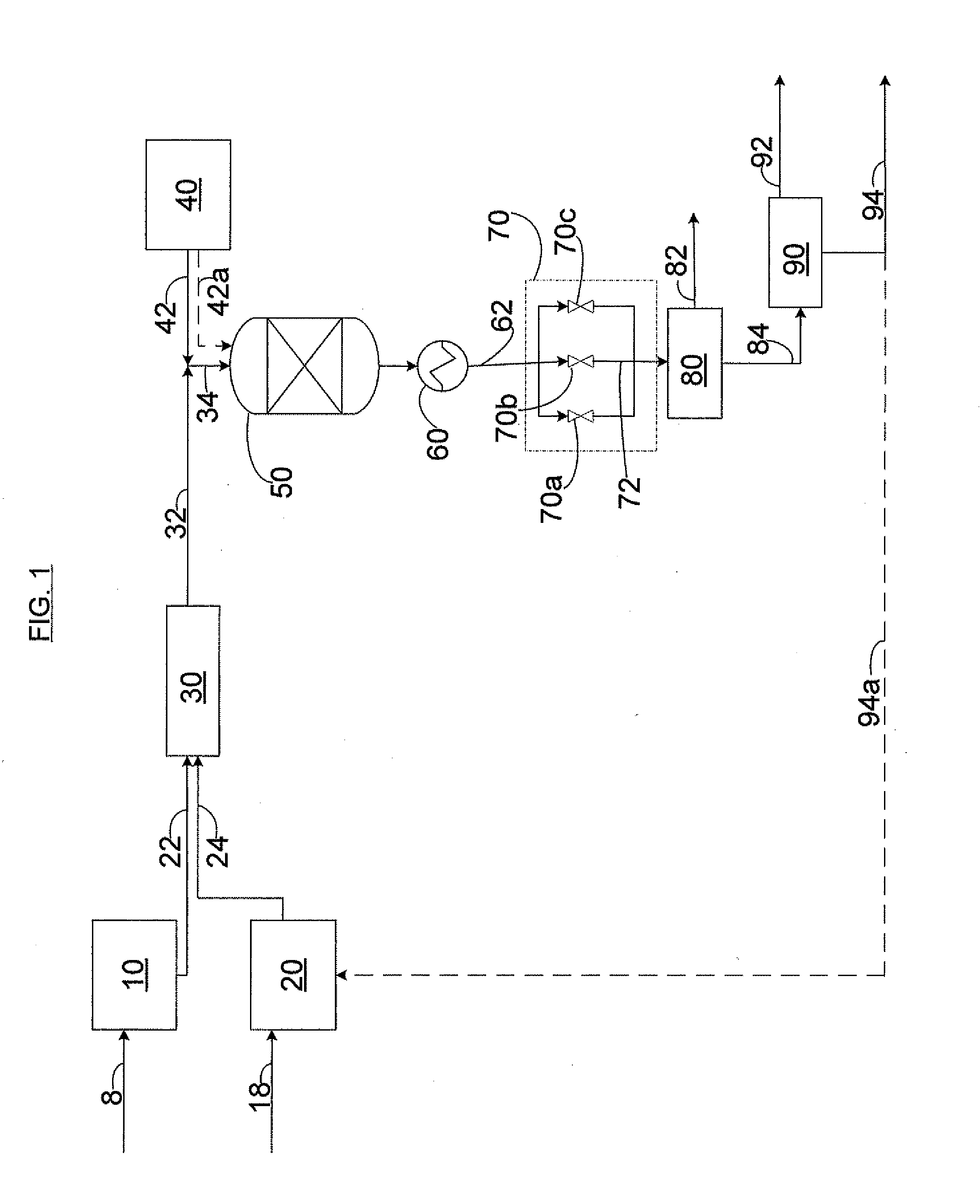 Petroleum Upgrading Process