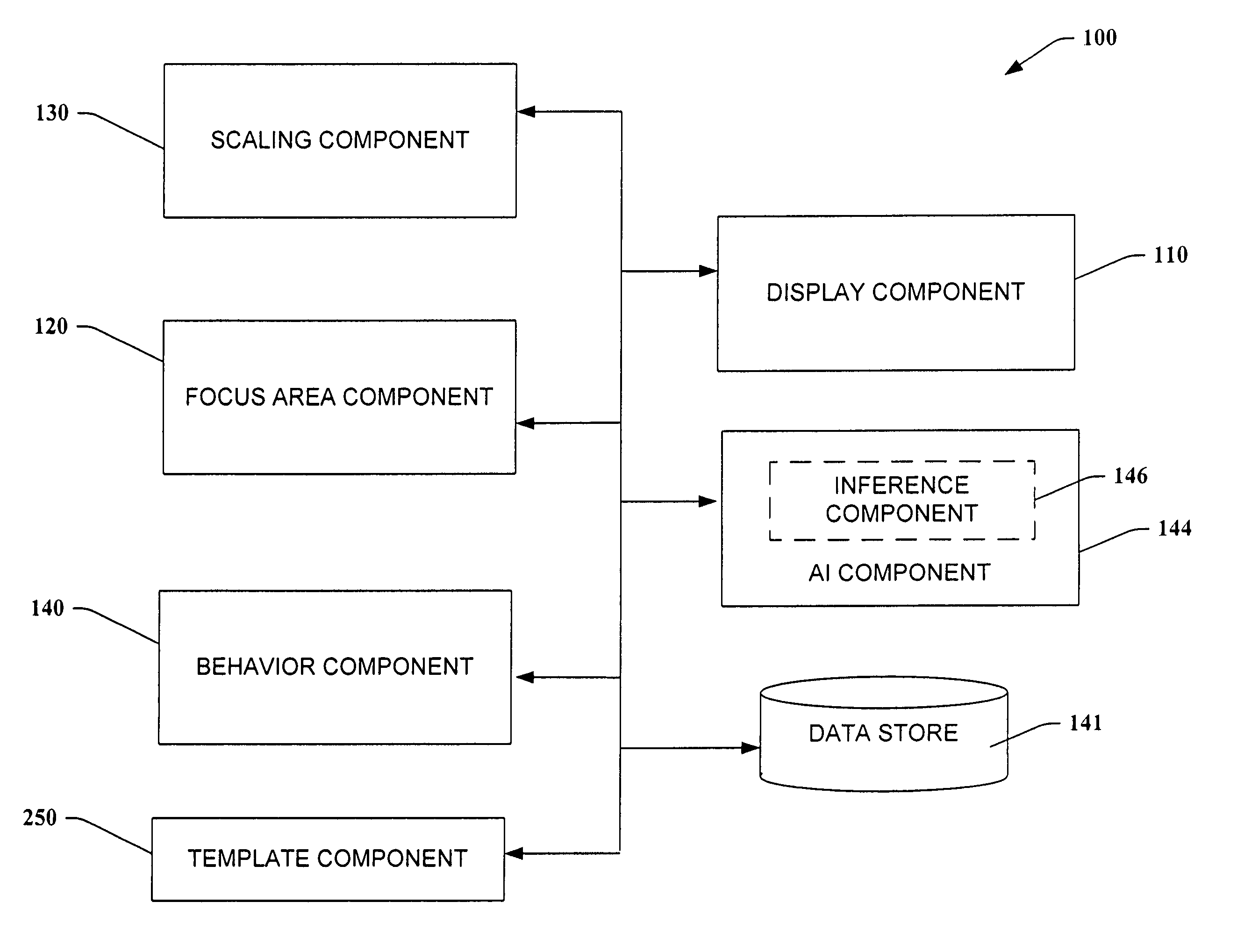 System and method that facilitates computer desktop use via scaling of displayed objects with shifts to the periphery