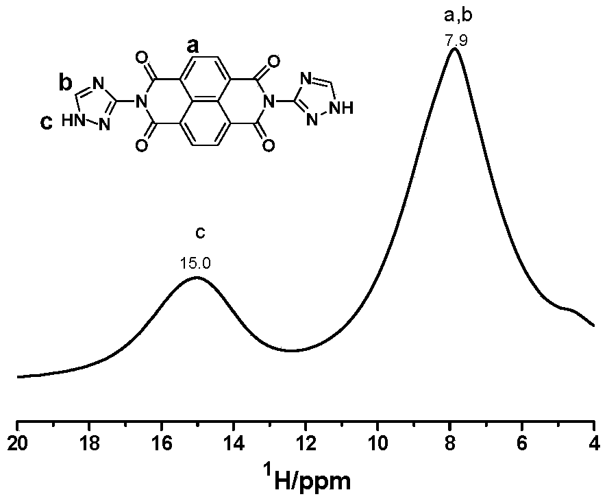 Polycarbonyl nitrogen heterocyclic organic compound for organic cathode material of lithium battery and preparation method thereof