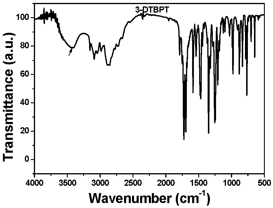 Polycarbonyl nitrogen heterocyclic organic compound for organic cathode material of lithium battery and preparation method thereof