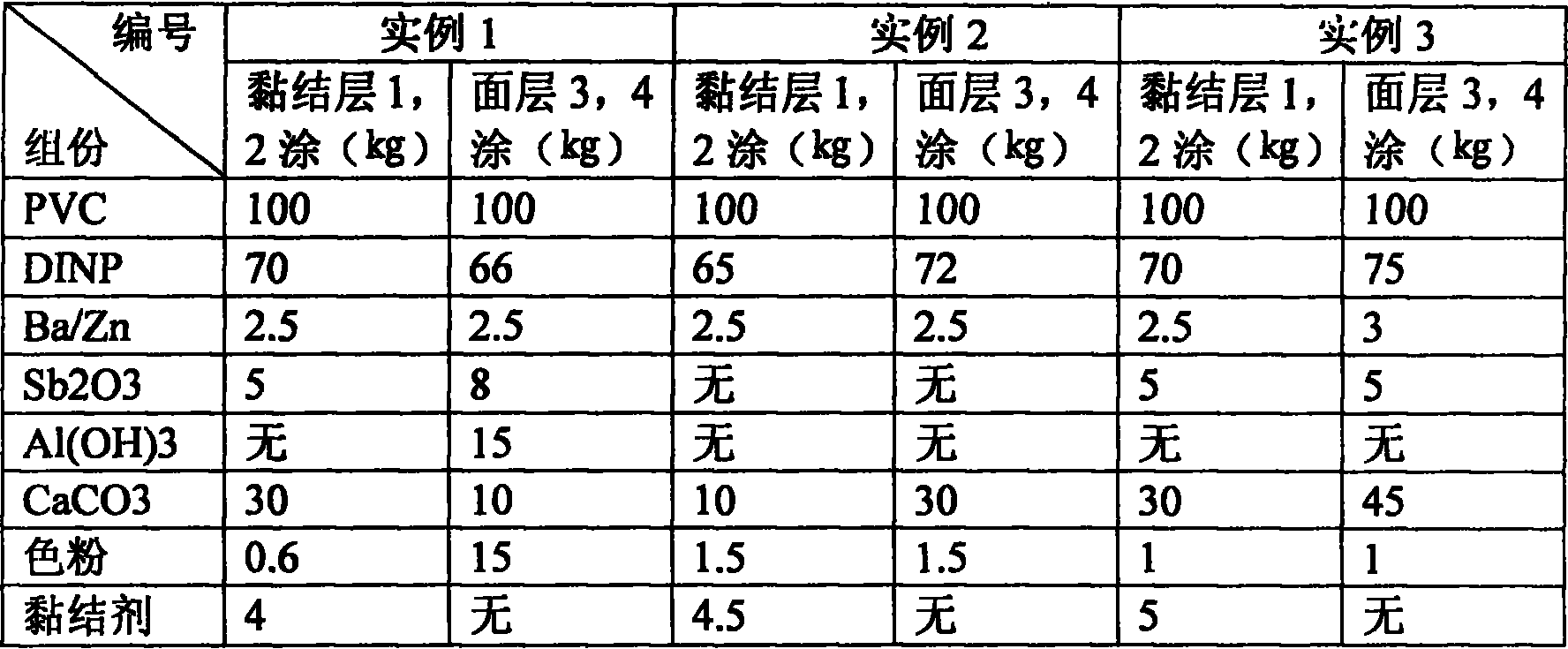 Polyester fiber enhanced breadth and high-performance polyvinyl chloride composite material and preparation thereof