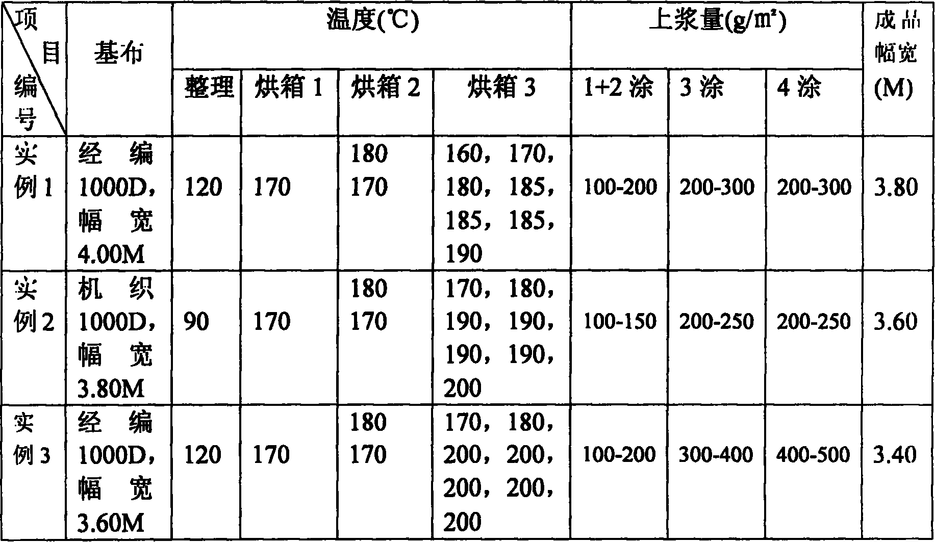 Polyester fiber enhanced breadth and high-performance polyvinyl chloride composite material and preparation thereof