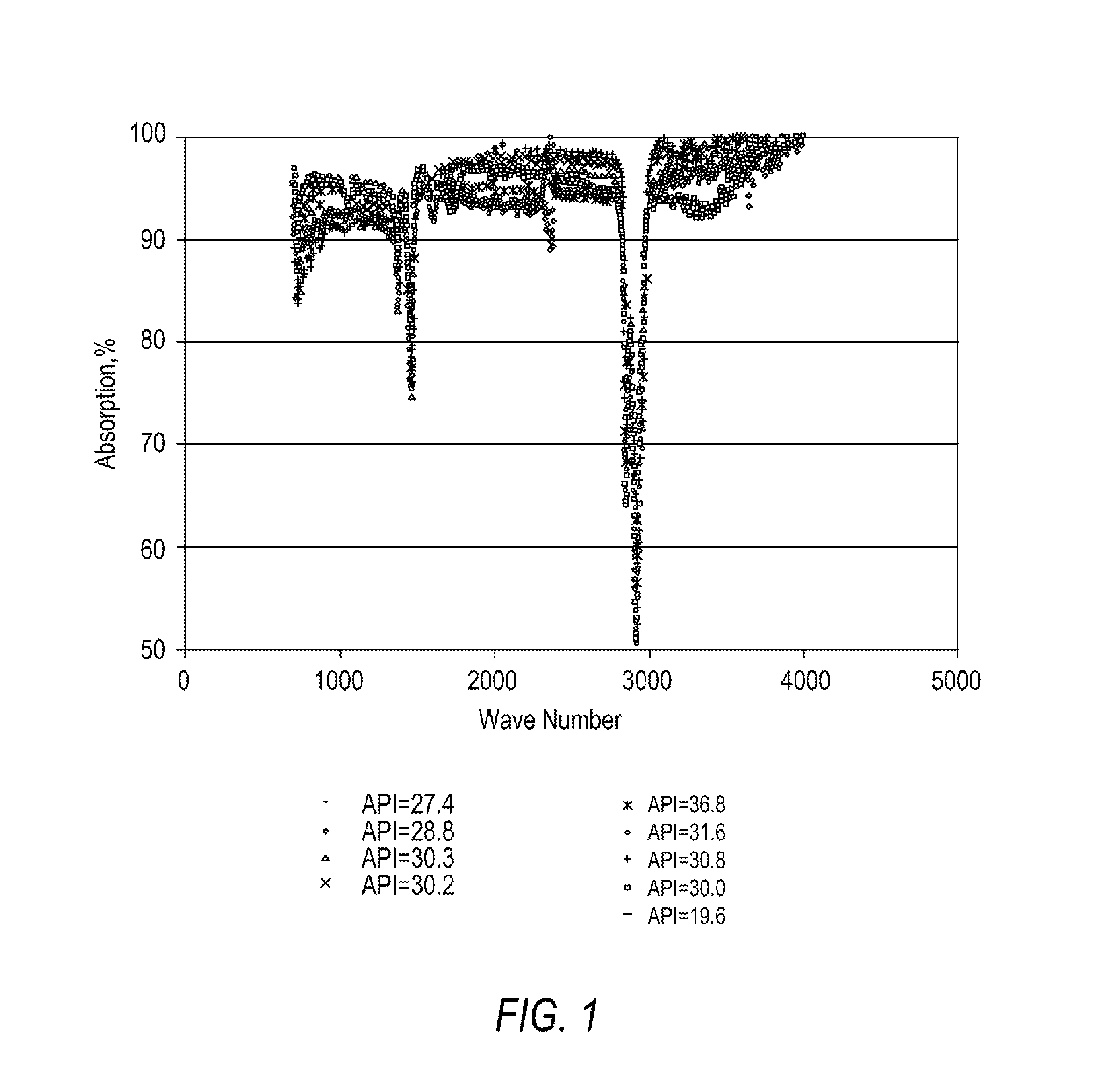 Characterization of crude oil and its fractions by fourier transform infrared spectroscopy (FTIR) analysis