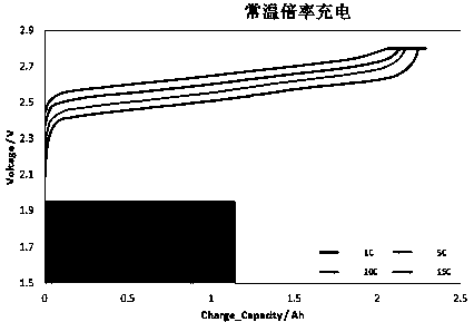 Preparation method of graphene fast charge battery