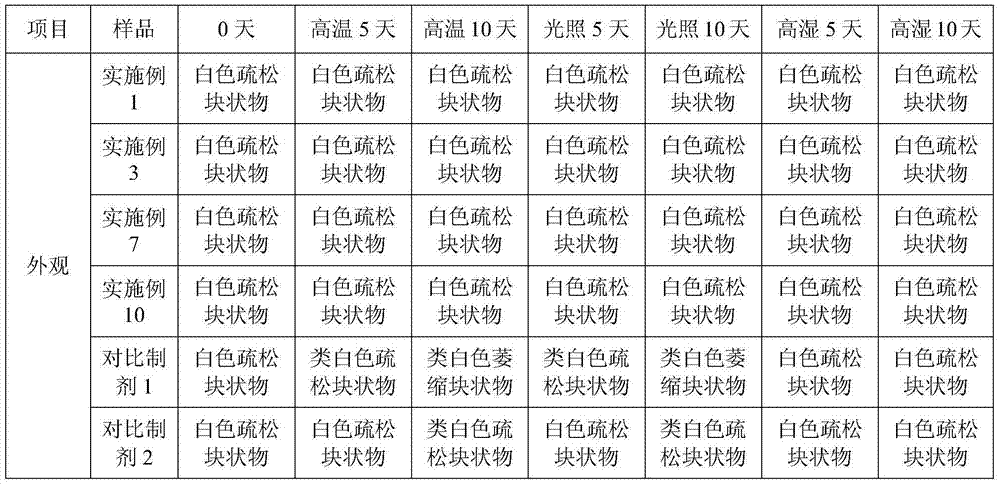 Tetracaine hydrochloride pharmaceutical composition for injection and preparation method of pharmaceutical composition