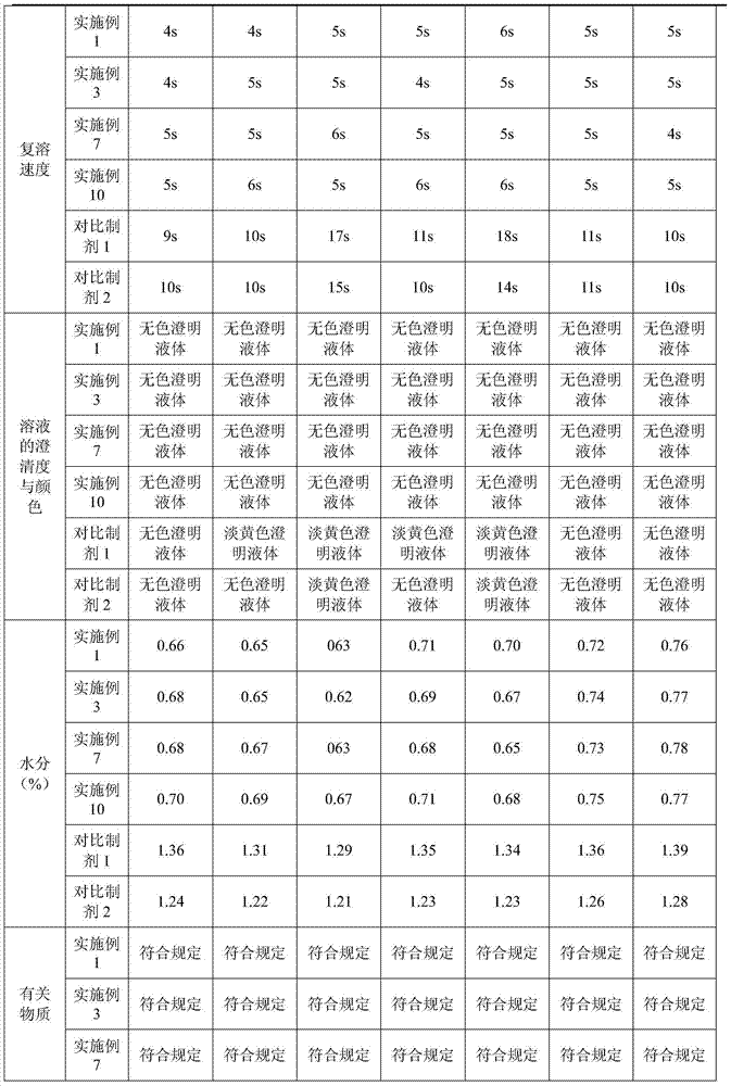 Tetracaine hydrochloride pharmaceutical composition for injection and preparation method of pharmaceutical composition